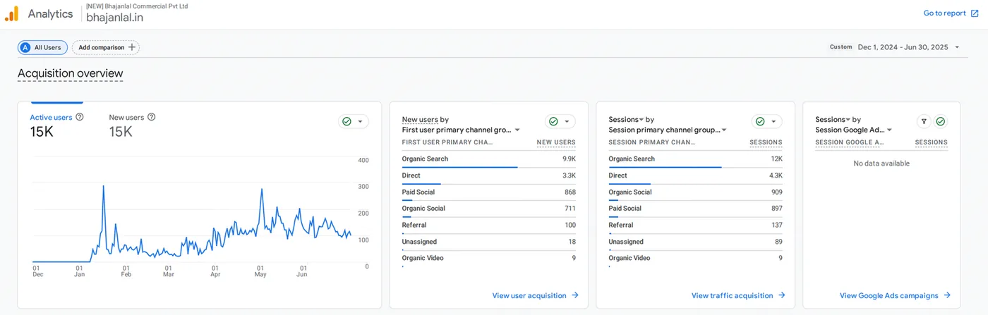 Google Analytics 4 acquisition overview for bhajanlal.in, December 2024 to June 2025: 15K active users, organic search leading