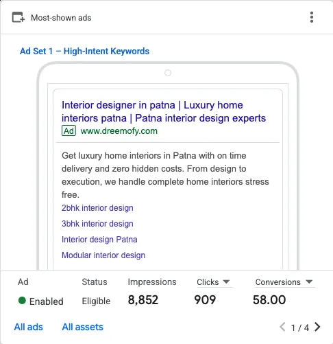 Dreemofy search ad for Ad Set 1, high-intent keywords: 8,852 impressions, 909 clicks, 58 conversions