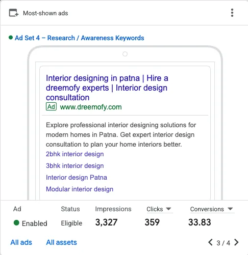 Dreemofy search ad for Ad Set 4, research keywords: 3,327 impressions, 359 clicks, 33.83 conversions