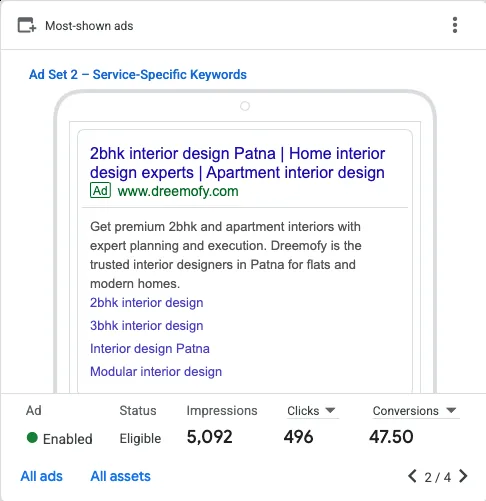 Dreemofy search ad for Ad Set 2, service-specific keywords: 5,092 impressions, 496 clicks, 47.5 conversions